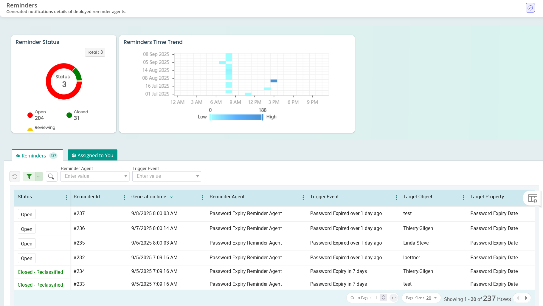 Active Directory Reminders